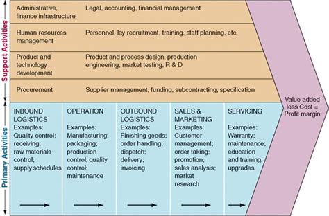 burberry outbound logistics|Solved Porter Value Chain : Burberry Analysis .